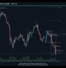 Trading Sessions & Kill Zones Indicator for MT5 — Sessions, Silver Bullet, Asian Range