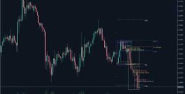 Trading Sessions & Kill Zones Indicator for MT5 — Sessions, Silver Bullet, Asian Range