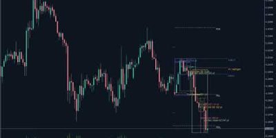Trading Sessions & Kill Zones Indicator for MT5 — Sessions, Silver Bullet, Asian Range