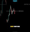 My bot went short with a 930 point stop. Would you?