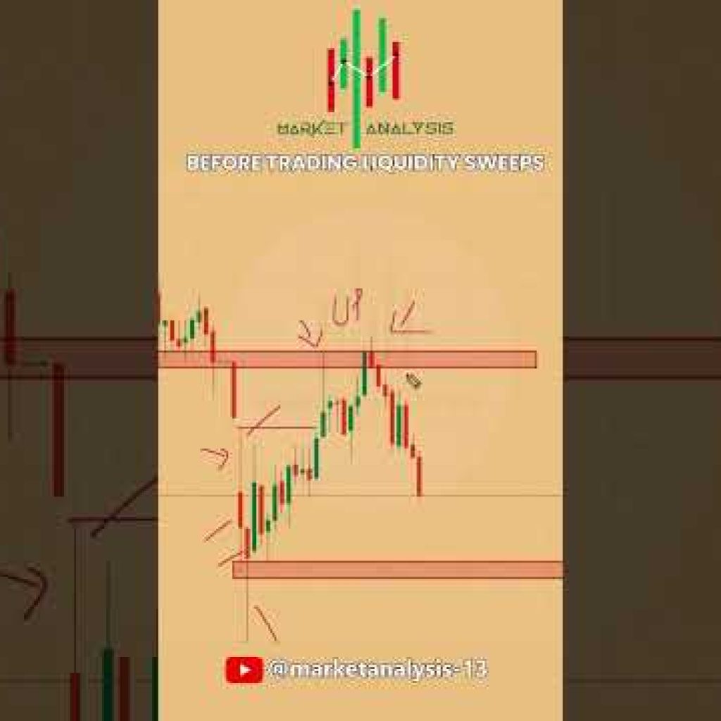 Before You Enter, Check the Liquidity! ⚠️ .. Follow us @MarketAnalysis-13  #trading #stockmarket