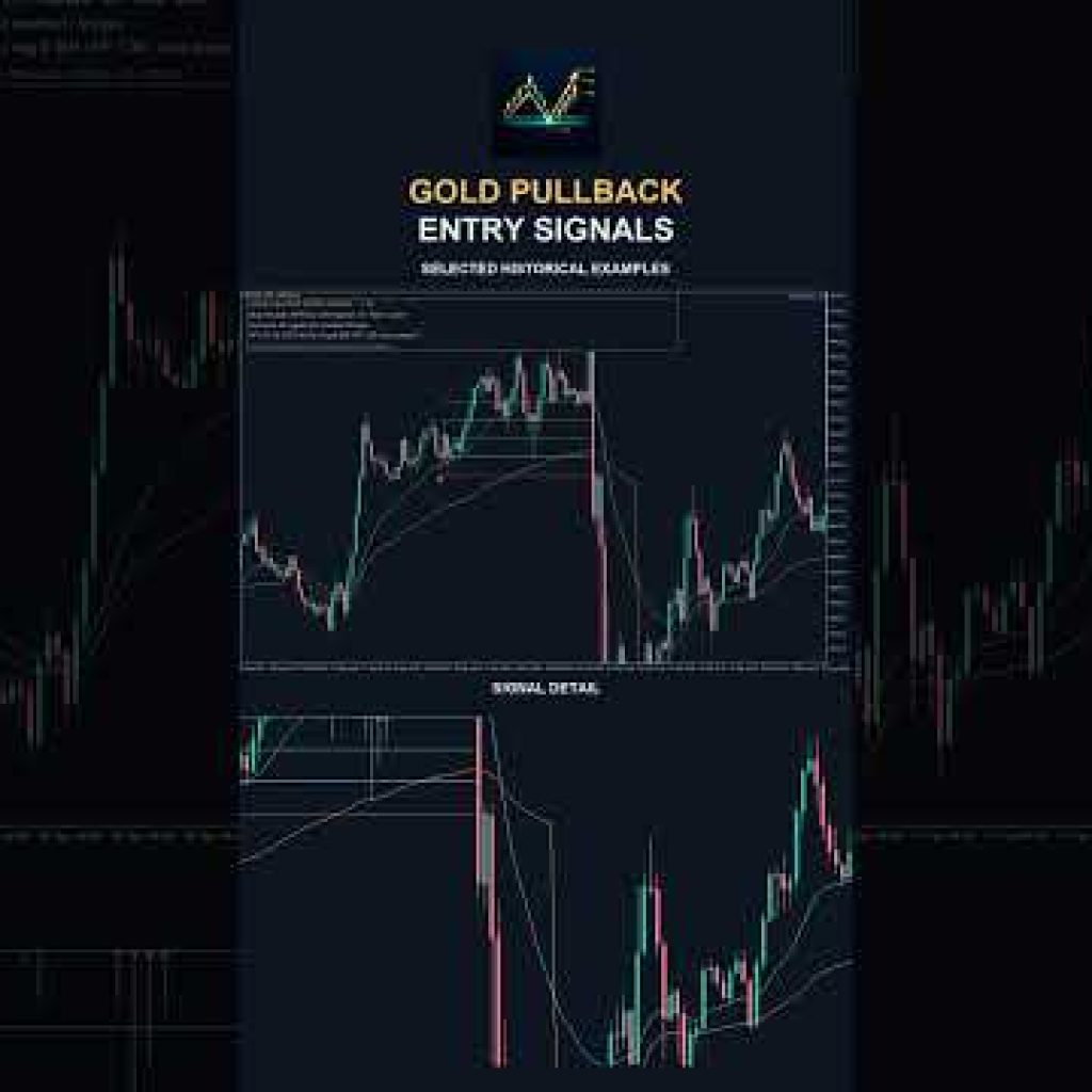 Gold pullback entries with SL and 3 targets — MT5 indicator #shorts