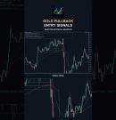 Gold pullback entries with SL and 3 targets — MT5 indicator #shorts