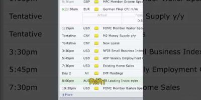 🔥FOMC News on USD! 13 OCT Market Me High Volatility? #cpi #forexnews #youtubeshort