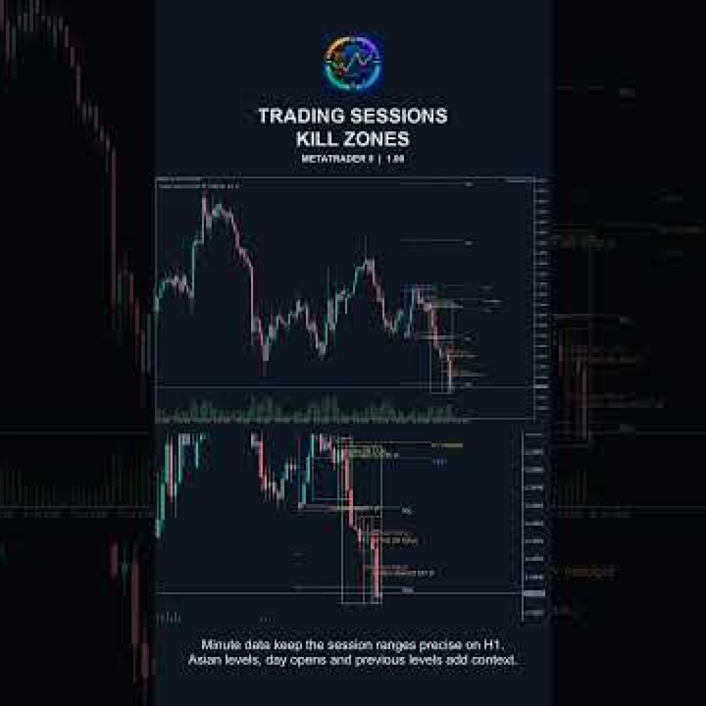 Trading Sessions & Kill Zones Indicator for MT5 — Sessions, Silver Bullet, Asian Range #Shorts