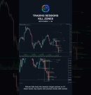 Trading Sessions & Kill Zones Indicator for MT5 — Sessions, Silver Bullet, Asian Range #Shorts