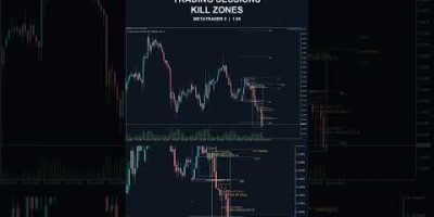 Trading Sessions & Kill Zones Indicator for MT5 — Sessions, Silver Bullet, Asian Range #Shorts