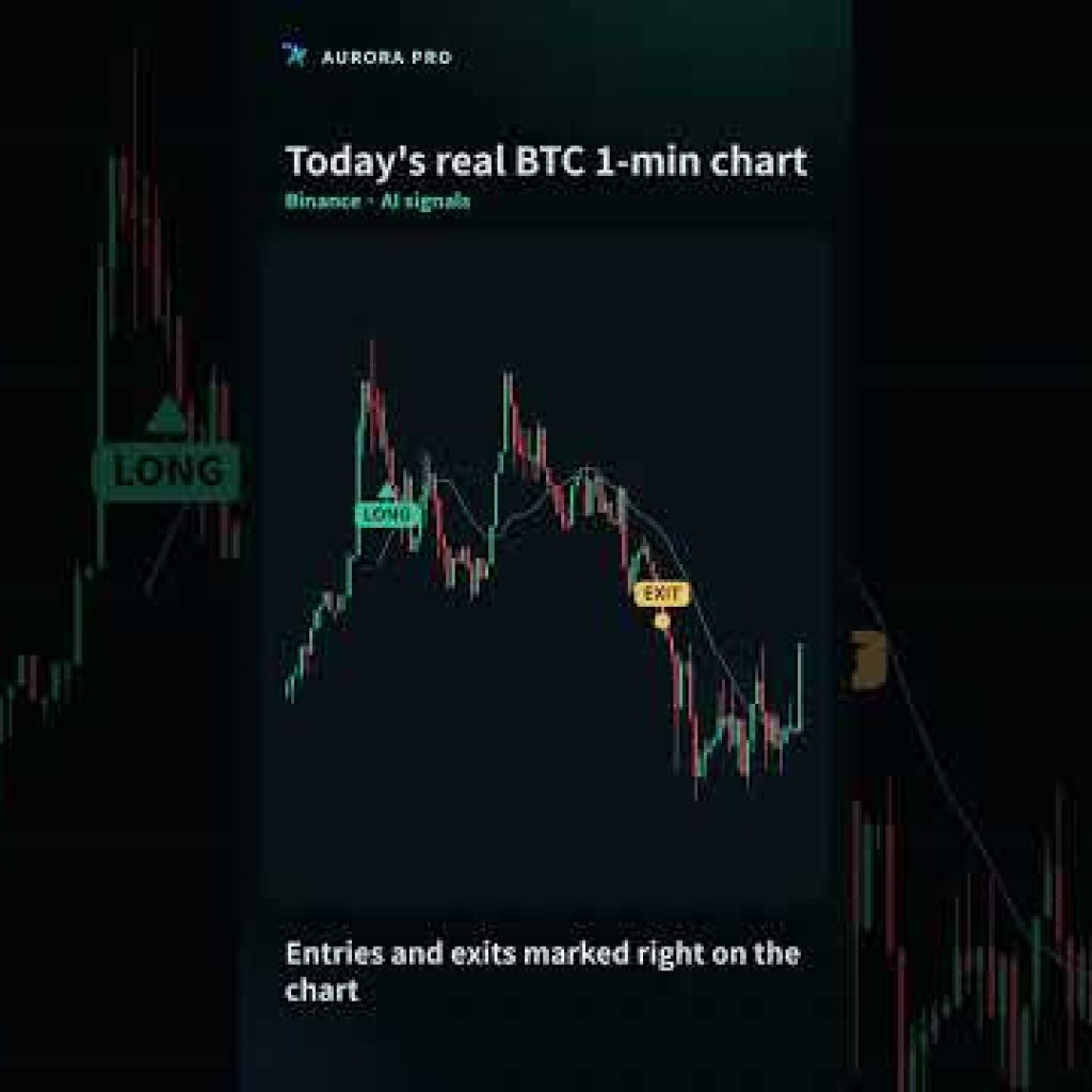 AI marks crypto futures entries & exits every minute | 7-day free trial #Shorts