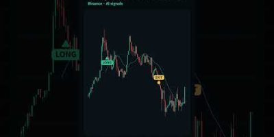AI marks crypto futures entries & exits every minute | 7-day free trial #Shorts