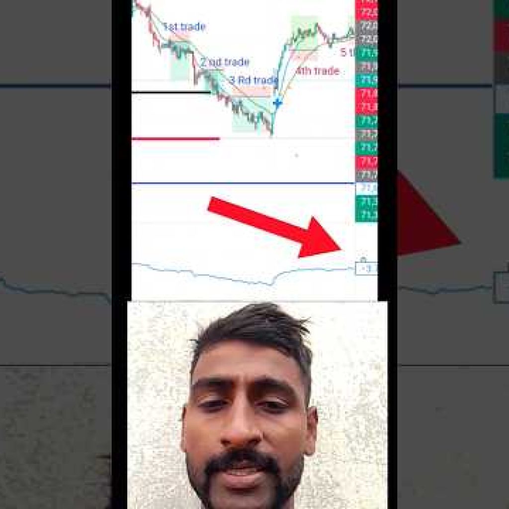 SIMPLE 🤯👆 LOGIC🎯 IN TRADING 📈📊 #shorts #youtube #trading #trading #stocks #viral #trending