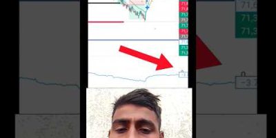 SIMPLE π€―π LOGICπ― IN TRADING ππ #shorts #youtube #trading #trading #stocks #viral #trending