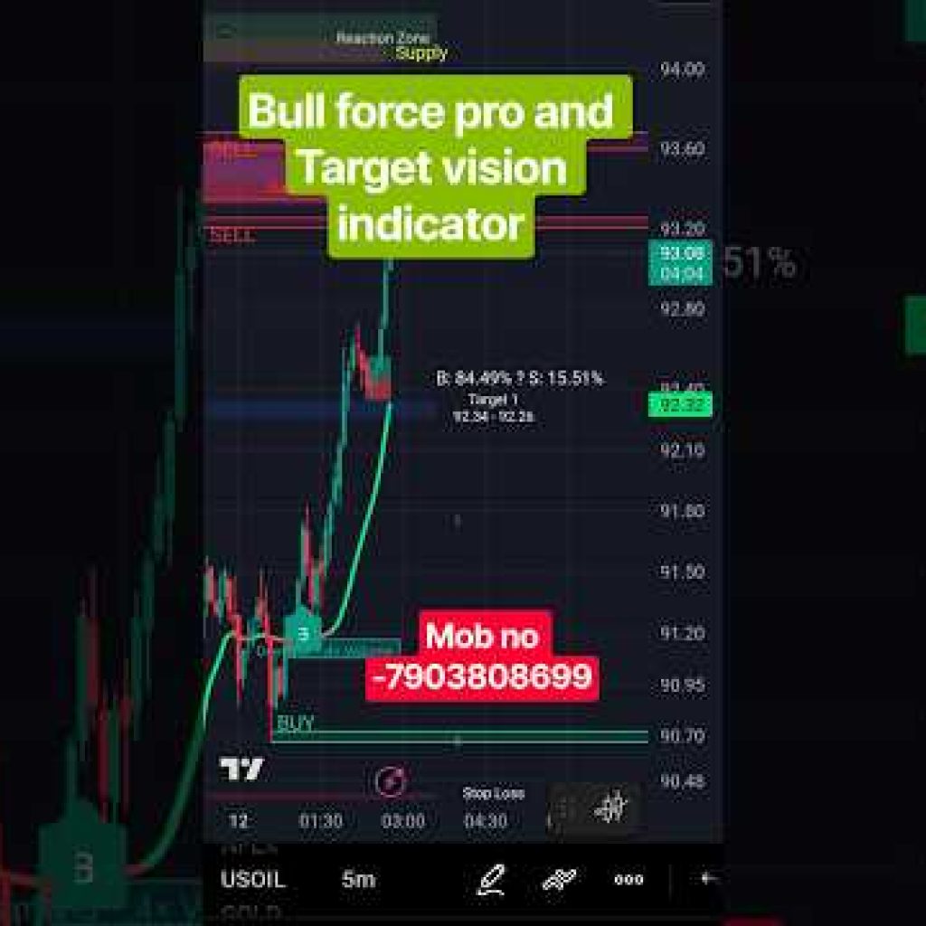 #crude oil live  trading, #xauusd  #US30 #us100  #btcusd  | #Shorts #crypto #stockmarket