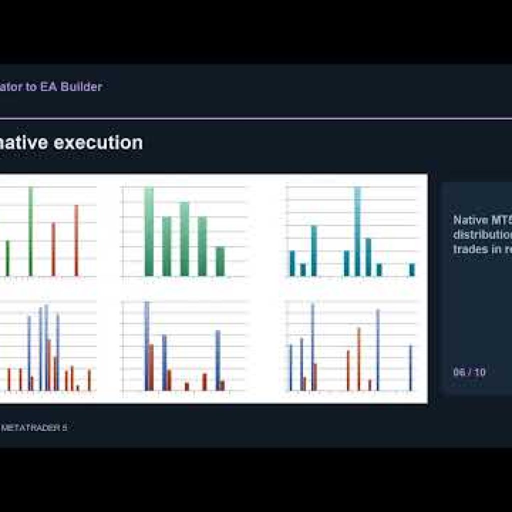 Indicator to EA Builder for MT5 — Turn Any Indicator Buffer into an Expert Advisor