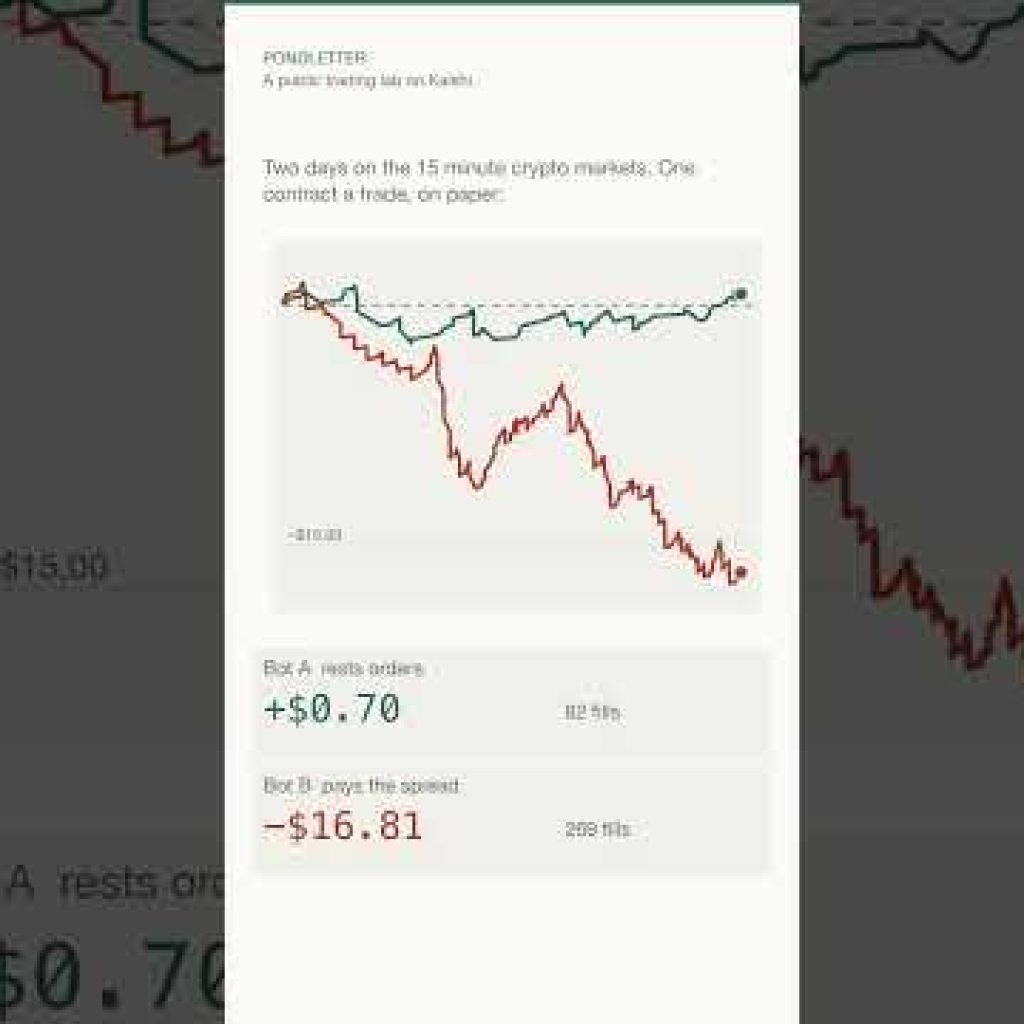 Kalshi crypto strategy: same signal, two ways in. One lost 6¢ a trade