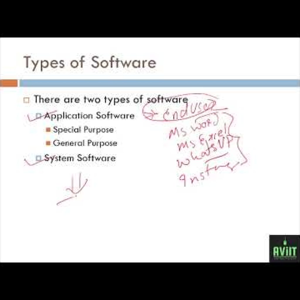 Session1-C Programming Tutorial for Beginners | Introduction to Programming | Programming Techniques