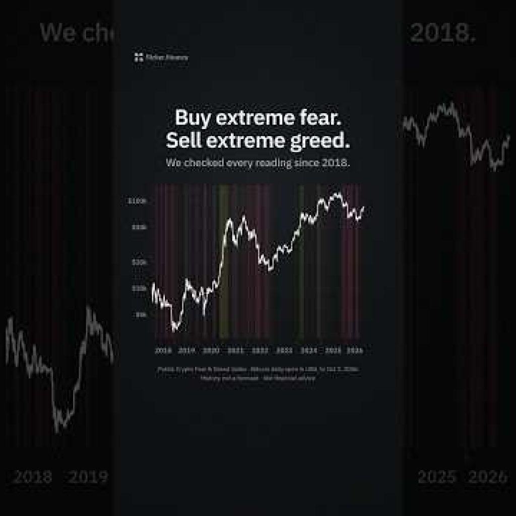 Buy fear, sell greed? We checked every reading since 2018 #Shorts #crypto