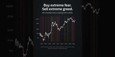 Buy fear, sell greed? We checked every reading since 2018 #Shorts #crypto
