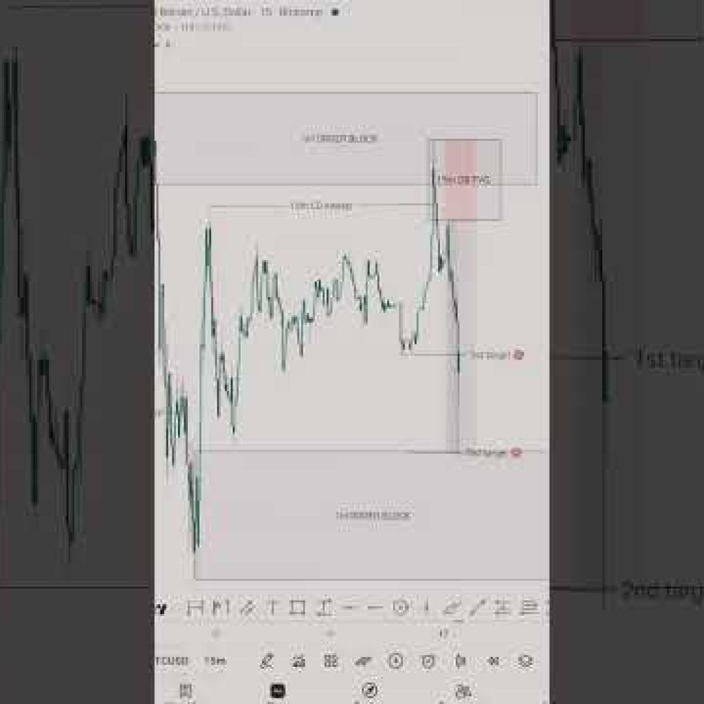 sniper Entry 🎯 #crypto #forex #thekrishmee