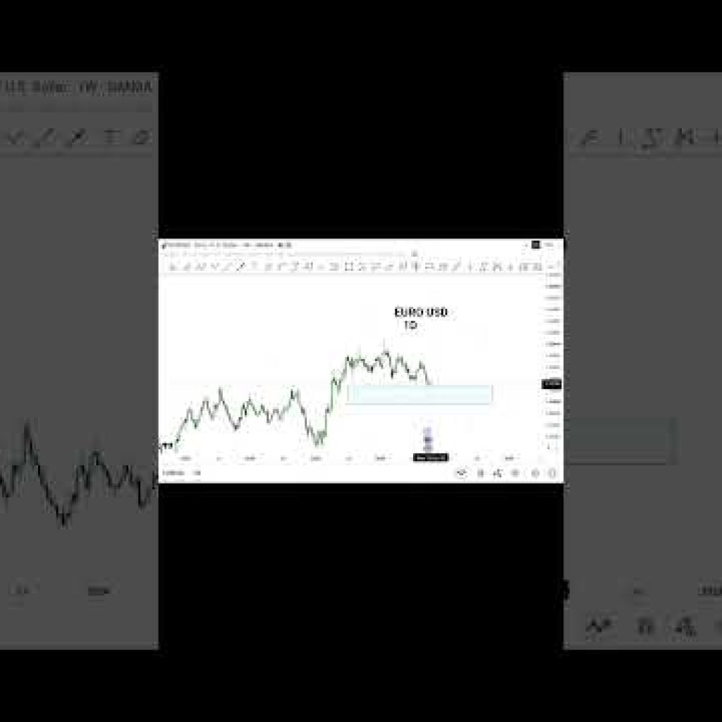 𝐄𝐔𝐑/𝐔𝐒𝐃    #shorts #forex #viral #trending #youtubeshorts #viralvideo #shortvideo