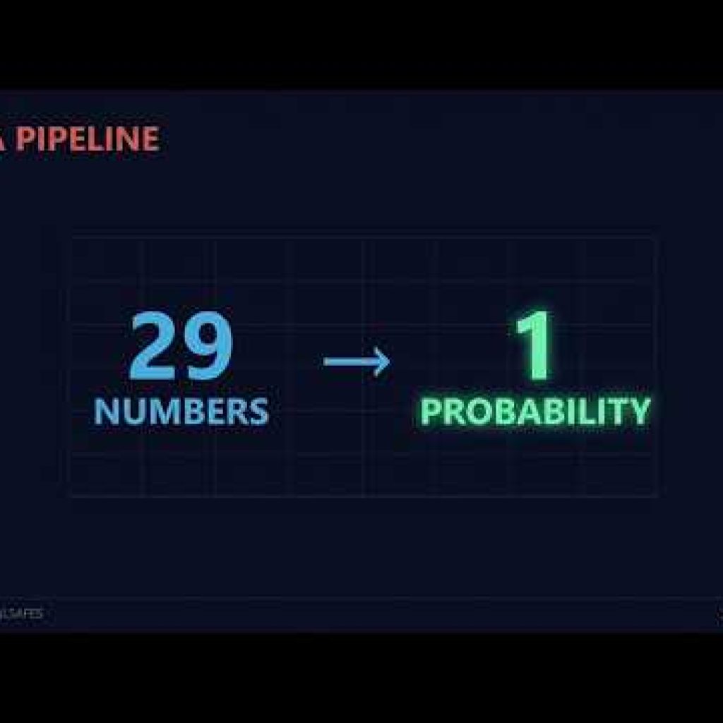 MT5 Python Trading Bot: 29 Numbers In, 1 Probability Out