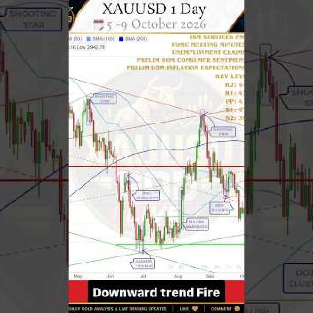 🔴 5-9 October, 2026 Weekly Outlook #xauusd #analysis #gold #forex #trading #trader #learning #shorts
