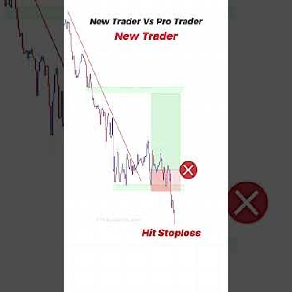Trendline Trading + Liquidity + market cycle  #trading #stockmarket #daytrading  #forex #liquidity