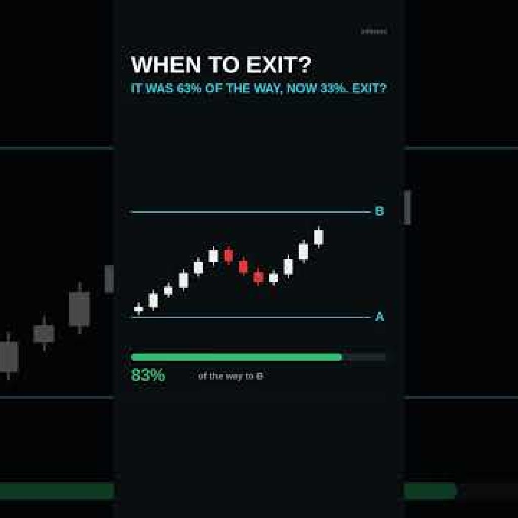 When to exit a trade?