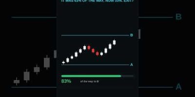 When to exit a trade?