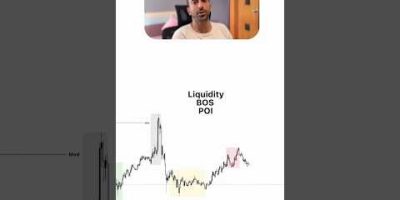 BOS + POI #trading #daytrading #education #forex #indices #scalping #nasdaq