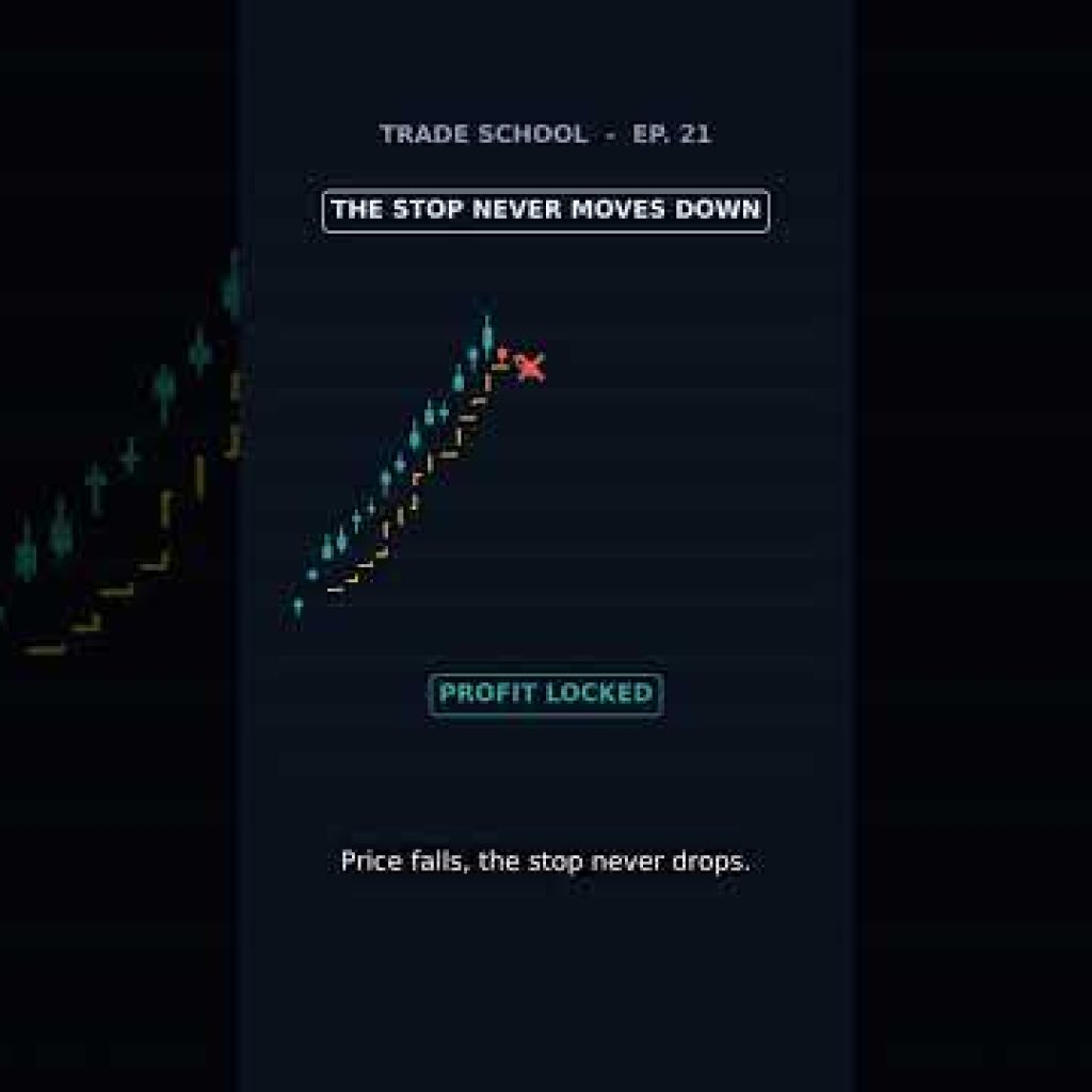 What Is a Trailing Stop? – Trade School Short