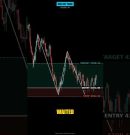 My bot held this gold trade for 22 minutes: 476 points