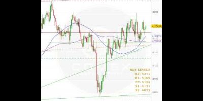 π΄1H, 19-20 October 2026 Daily #gold #Analysis #xauusd #forex #trading #trader #learning #shorts #yt
