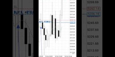 Dotted Super Trends Moving Strategy To Trade Deriv Volatility Indices
