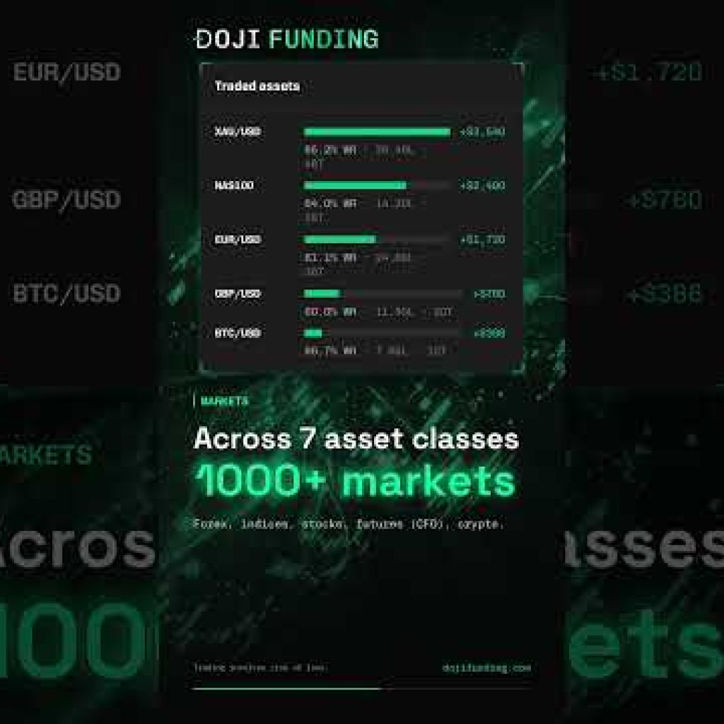1,000+ Instruments Across 7 Asset Classes | Doji Funding