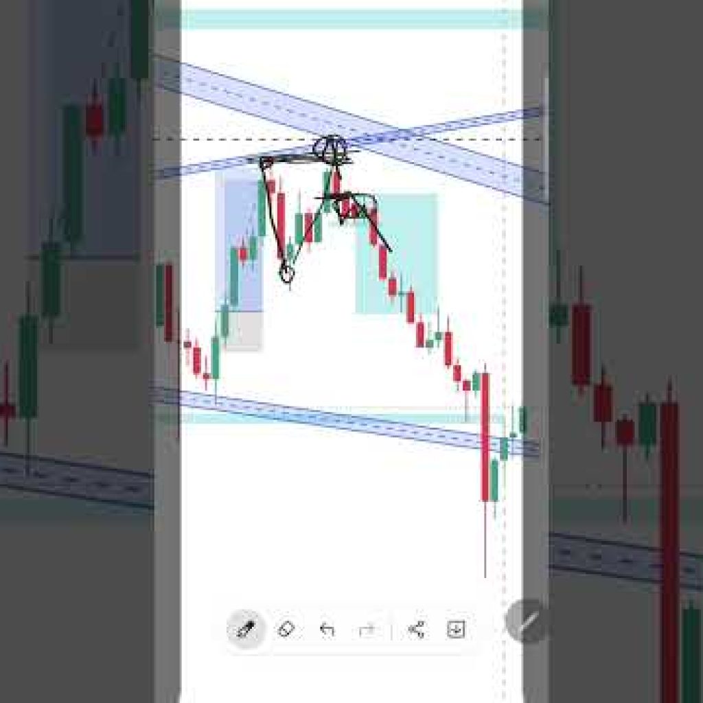 Gold analysis #forex #trading