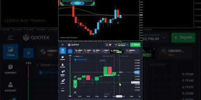 Best Paid Indicator 100% Non Repaint || Live  Trading Binary Indicator Best Profit