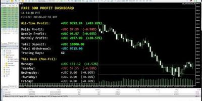 Forex Trading Robot