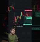 NIFTY Intraday Reversal Strategy π₯ Free TradingView Indicator #shorts