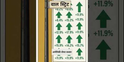 World Market Updates Oct 2026