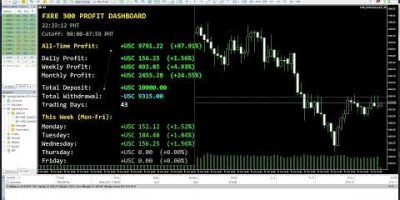 Forex Trading Robot
