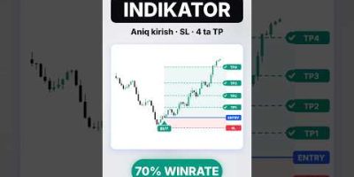 Bepul 70% ishlaydigan indicator indicator #robot #ea #algotrading #trading