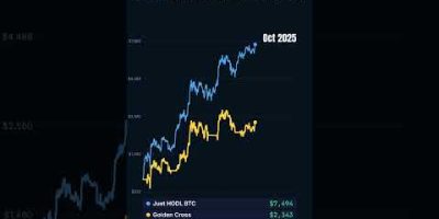 Just holding beat the bot: $1,000 became $4,993 (Bitcoin since 2023) #shorts