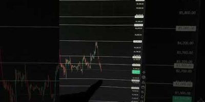 Bitcoin gonna grab the liqiudity?!