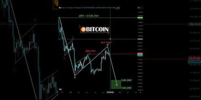 BTC BULL TRAP ?! #elliottwave #trading #liquidity