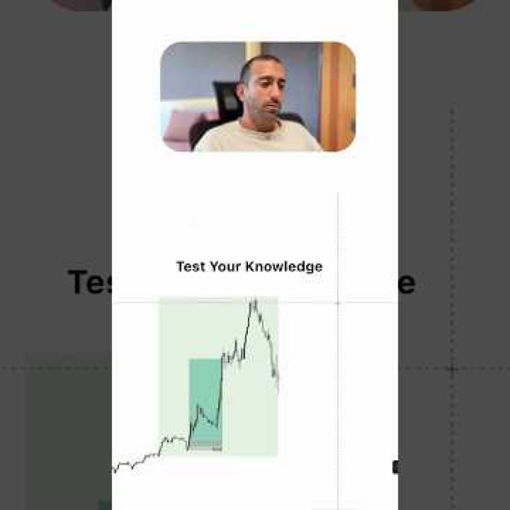Test Your Knowledge #daytrading #trading #nasdaq #forex #indices #education