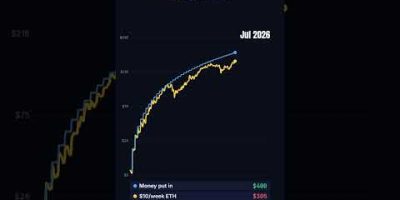 $10 a week turned $530 into $567 (Ethereum in the last year) #shorts