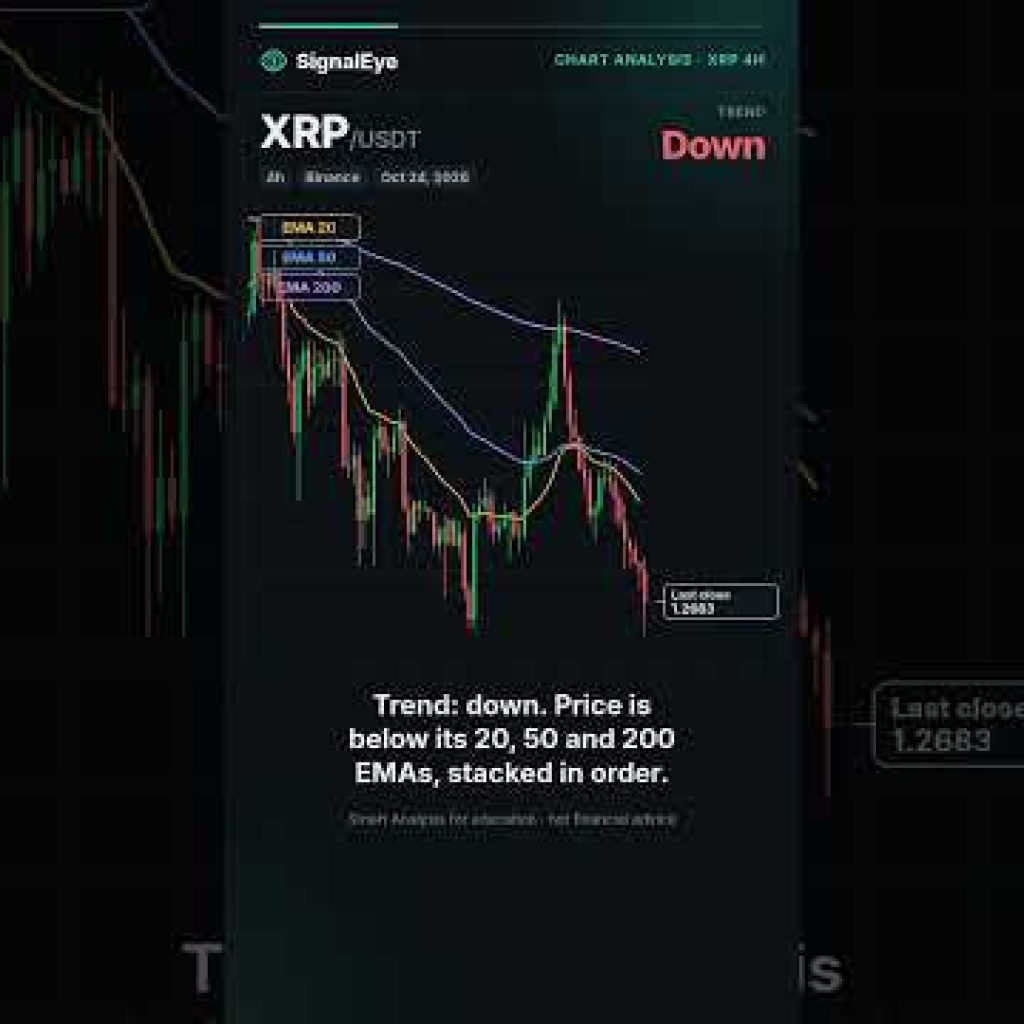XRP 4h chart: Smart Analysis, Oct 24, 2026  #trading #cryptocurrency #xrp #bitcoin #crypto