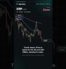 XRP 4h chart: Smart Analysis, Oct 24, 2026 #trading #cryptocurrency #xrp #bitcoin #crypto