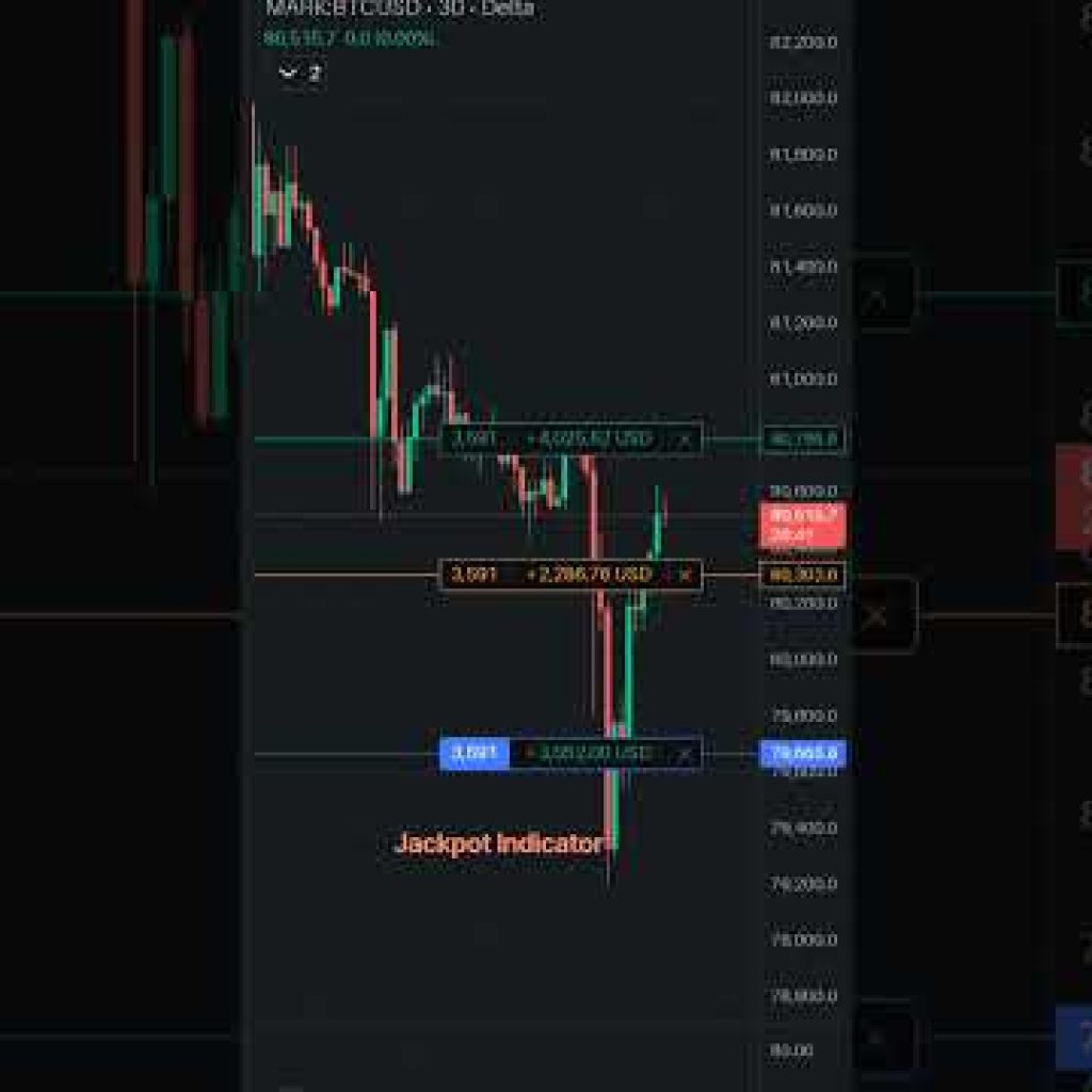 Jackpot Indicator #trading #signal #stockmarket #btc #gold #algo comment karey lene ke liye