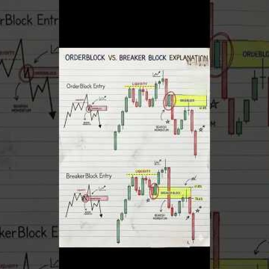 SMC trading tips 📊📊 #stockmarket #niftyanalysis #bankniftyoptiontradingstrategy #nifty #nifty50 #ni